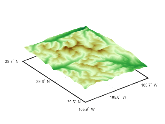 Figure contains an axes object. The hidden axes object contains 10 objects of type patch, surface, line, text.