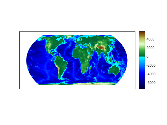 Figure contains an axes object. The axes object contains an object of type surface.