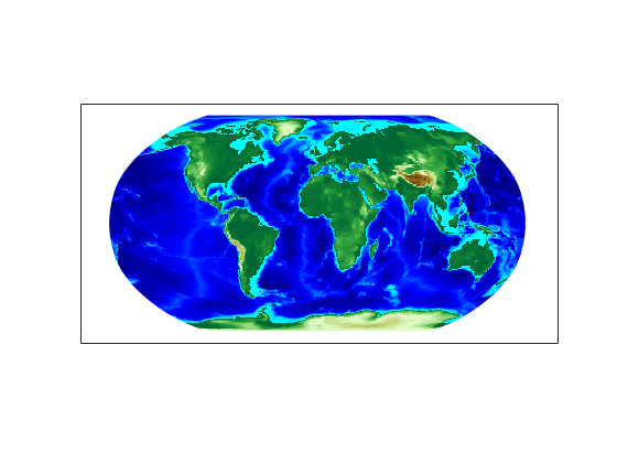 Figure contains an axes object. The axes object contains an object of type surface.