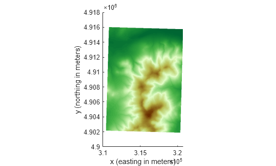 Figure contains an axes object. The axes object with xlabel x (easting in meters), ylabel y (northing in meters) contains an object of type surface.