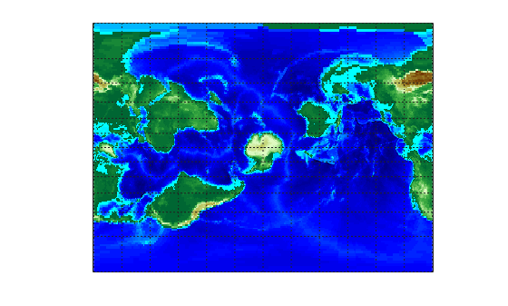 Figure contains an axes object. The axes object contains 3 objects of type surface, line.