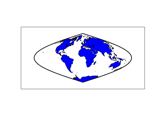 Figure contains an axes object. The axes object contains 2 objects of type patch.