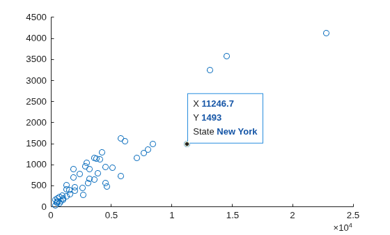 Figure contains an axes object. The axes object contains an object of type scatter.