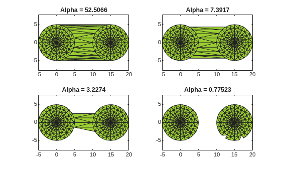Four alpha shapes from the alpha spectrum showing progressive refinement: Alpha=52.5 forms one region, Alpha=7.4 shows concavities, Alpha=3.2 narrows the bridge, and Alpha=0.78 separates into two circles