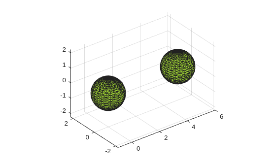 Alpha shape of a 3-D point cloud with alpha radius 1, showing two separate unit spheres centered at the origin and at x=5