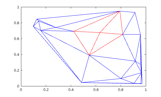 Delaunay triangulation in blue with the four triangles attached to vertex 5 highlighted in red