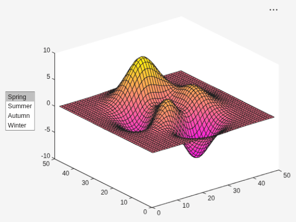 Figure contains an axes object and an object of type uigridlayout. The axes object contains an object of type surface.
