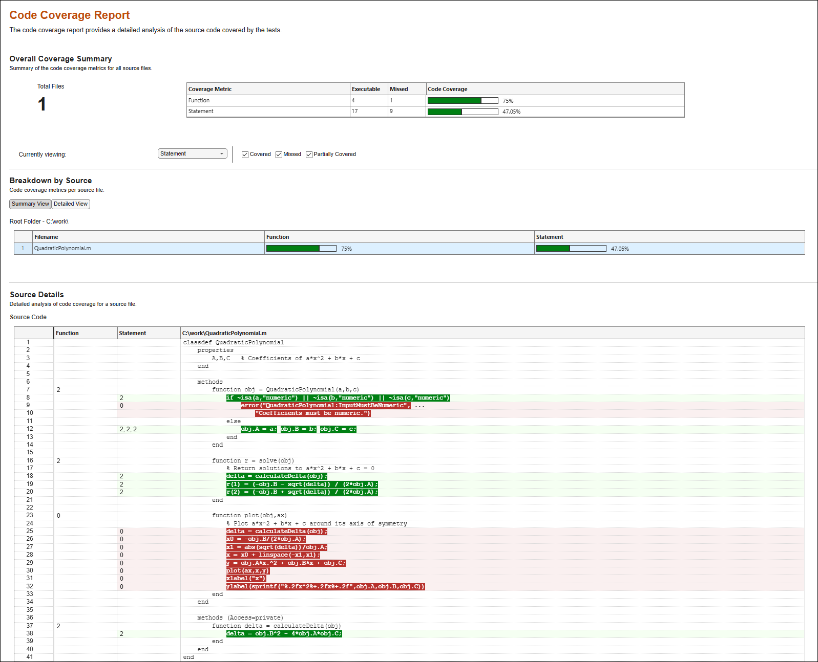 HTML code coverage report showing statement coverage for QuadraticPolynomial.m. In the Source Details section, executed statements are highlighted in green and missed statements are highlighted in red.