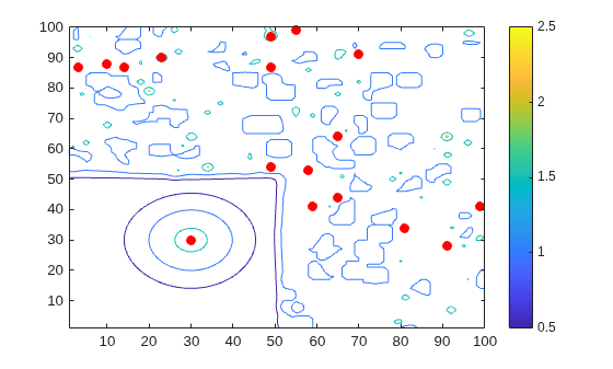 Figure contains an axes object. The axes object contains 4 objects of type contour, line. One or more of the lines displays its values using only markers