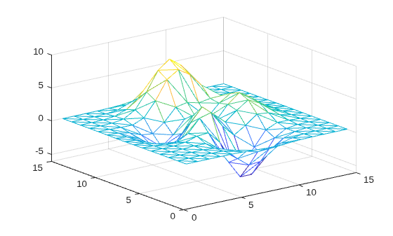 3-D triangular mesh plot of a triangulation object created from the peaks function