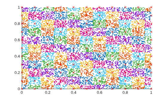Figure contains an axes object. The axes object contains 122 objects of type line.
