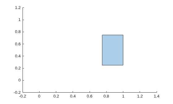 Intersection polygon of two overlapping squares, displayed as a small filled rectangle