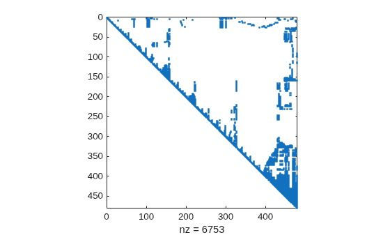 Figure contains an axes object. The axes object with xlabel nz = 6753 contains a line object which displays its values using only markers.