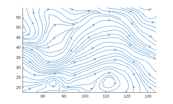 Figure contains an axes object. The axes object contains 94 objects of type line.