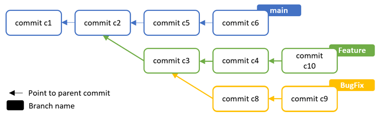 Rebase Git Branch in MATLAB