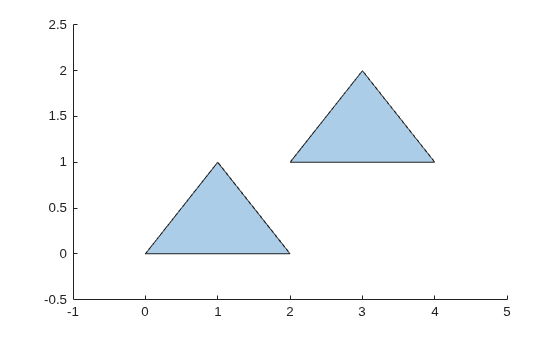 Polygon with two separate filled triangular regions