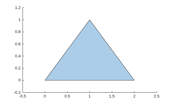 Single filled triangle remaining after removing the boundary nearest to the reference point