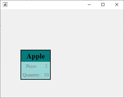 HTML UI component containing an item card with the header "Apple" and the text "Price: 2" and "Quantity: 10"