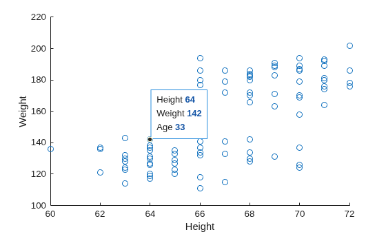 Figure contains an axes object. The axes object with xlabel Height, ylabel Weight contains an object of type scatter.