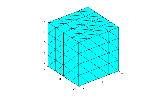 3-D convex hull of a grid of points forming a cube, with a dense triangular mesh on each face
