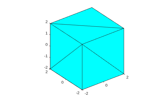 Simplified 3-D convex hull of the same cube, with fewer triangles per face while preserving the volume
