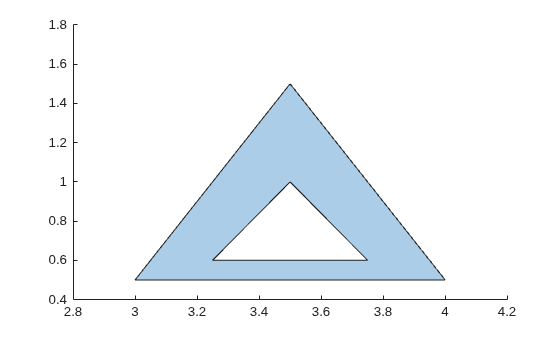 Filled triangular polygon with a smaller triangular hole in the center