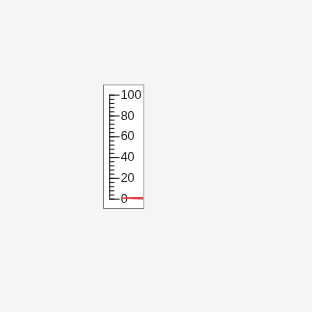Figure contains an object of type uilineargauge.