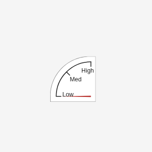 Figure contains an object of type uininetydegreegauge.