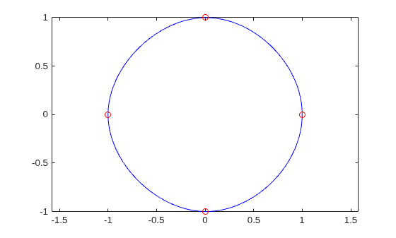 Figure contains an axes object. The axes object contains 2 objects of type line. One or more of the lines displays its values using only markers