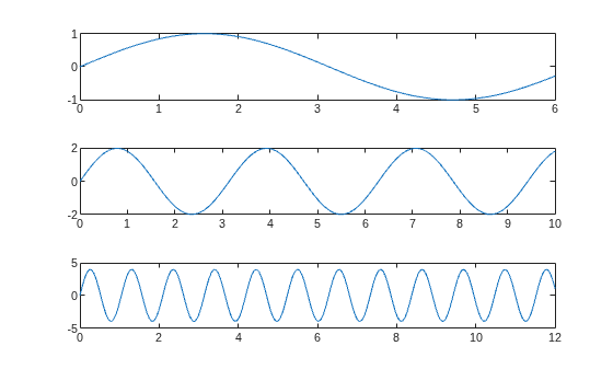 Figure contains 3 axes objects. Axes object 1 contains an object of type line. Axes object 2 contains an object of type line. Axes object 3 contains an object of type line.