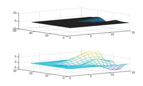 Figure contains 2 axes objects. Axes object 1 contains an object of type surface. Axes object 2 contains an object of type surface.