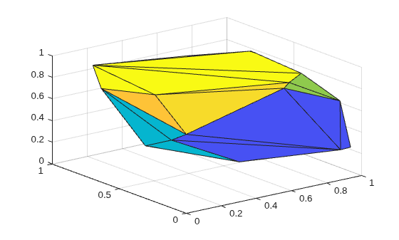 Convex hull of the 3-D Delaunay triangulation displayed as a triangulated surface