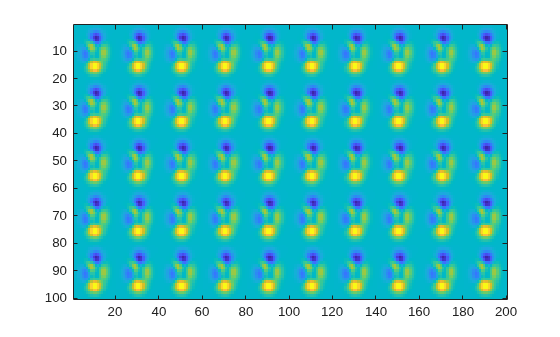Figure contains an axes object. The axes object contains an object of type image.