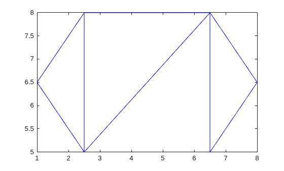 2-D triangulation with four triangles connecting six vertices