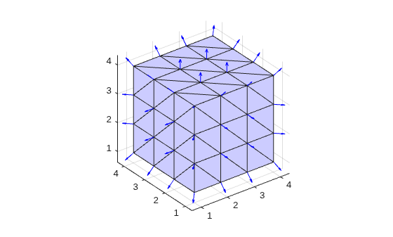 Triangulated surface of a cube with blue quiver arrows showing unit normal vectors pointing outward from each vertex
