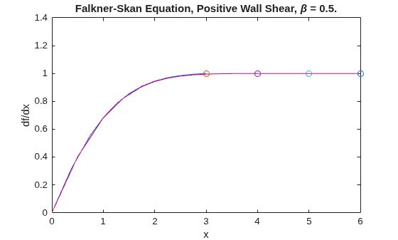 Verify BVP Consistency Using Continuation