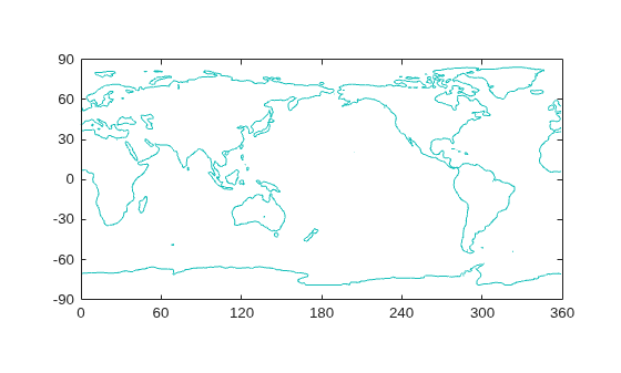 Figure contains an axes object. The axes object contains an object of type contour.