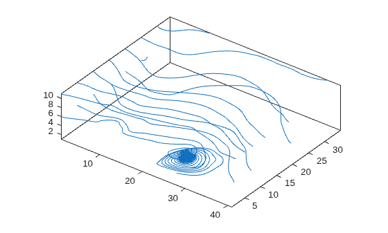 Figure contains an axes object. The axes object contains 21 objects of type line.