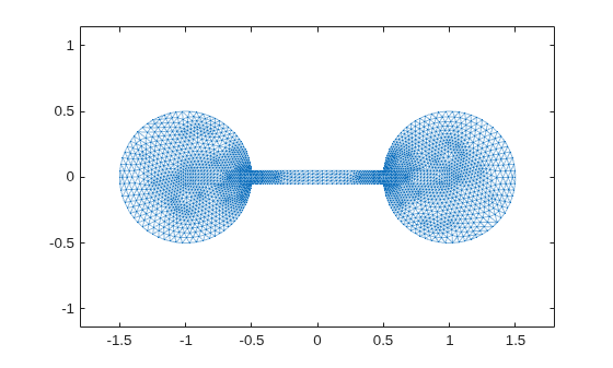 Figure contains an axes object. The axes object contains an object of type graphplot.