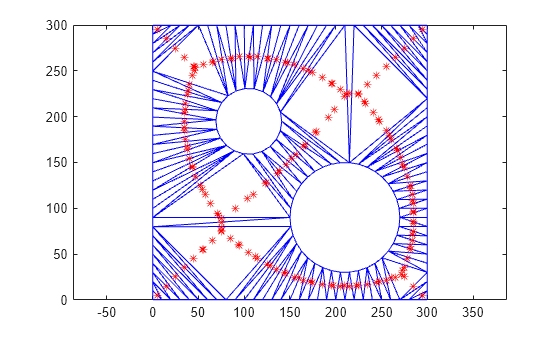Figure contains an axes object. The axes object contains 2 objects of type line. One or more of the lines displays its values using only markers