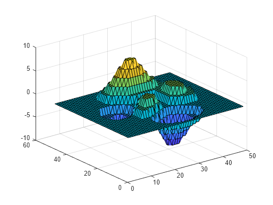 Figure contains an axes object. The axes object contains an object of type surface.