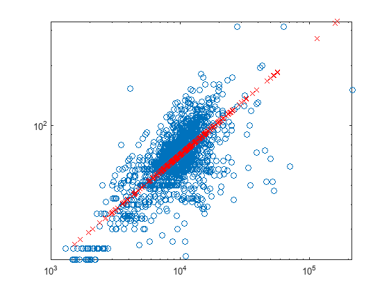 Data Cleaning and Calculations in Tables