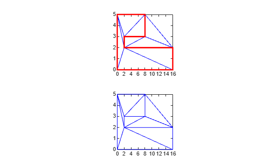 Figure contains 2 axes objects. Axes object 1 contains 2 objects of type line, patch. Axes object 2 contains an object of type line.