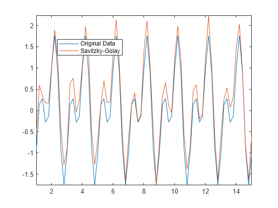 smoothing data matlab 2008