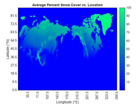 Figure contains an object of type heatmap. The chart of type heatmap has title Average Percent Snow Cover vs. Location.