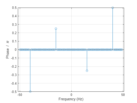 matlab fft