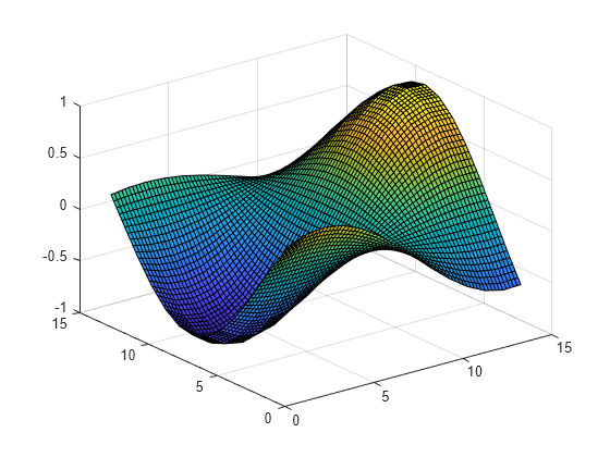 Figure contains an axes object. The axes object contains an object of type surface.