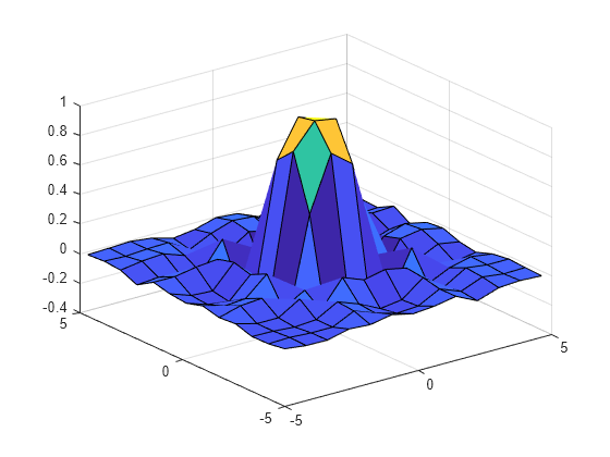 Figure contains an axes object. The axes object contains an object of type surface.