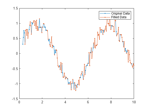 fill-missing-values-matlab-fillmissing-mathworks-nordic