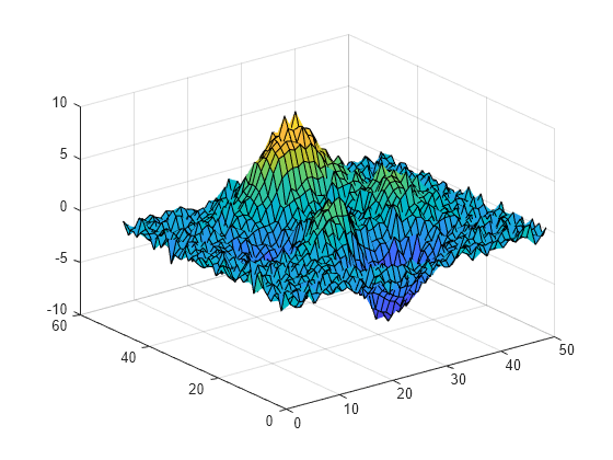 Figure contains an axes object. The axes object contains an object of type surface.